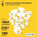 В Ярославской области второй день подряд регистрируют менее 200 случаев коронавируса