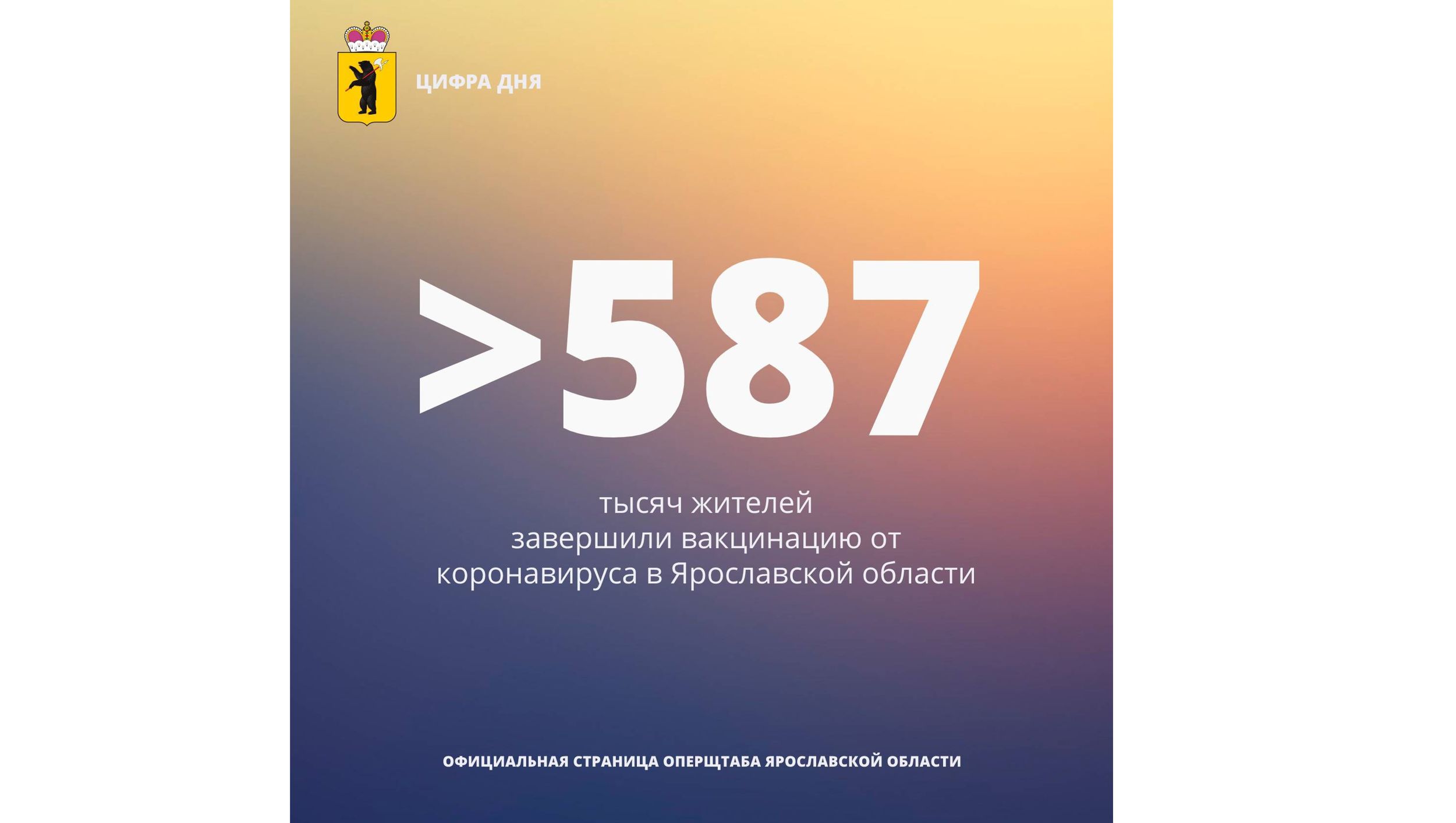 В Ярославской области вакцинировались от коронавируса больше 587 тысяч человек