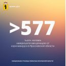 В Ярославской области больше 577 тысяч человек привились от коронавируса